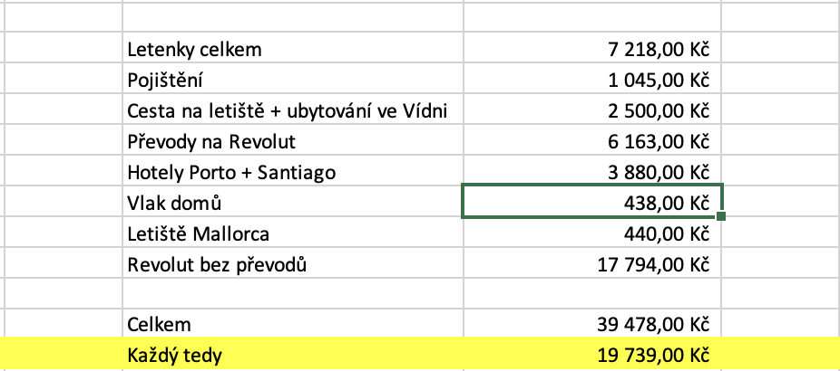 Výdaje na Camino 2023